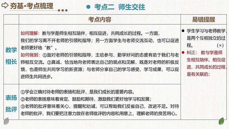 2025年中考道德与法治一轮复习考点讲练测课件专题18 师长情谊（含答案）第8页