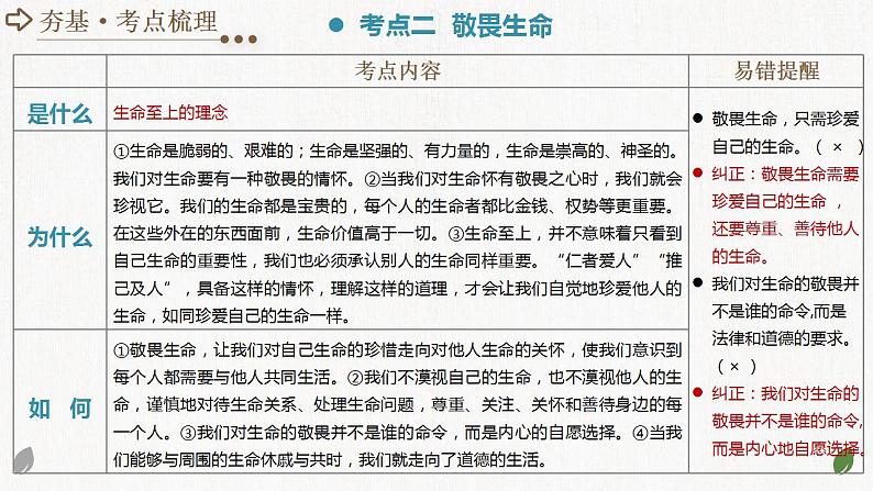 2025年中考道德与法治一轮复习考点讲练测课件专题19 生命的思考（含答案）第8页