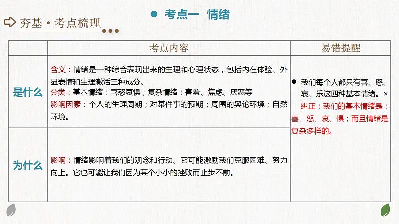 2025年中考道德与法治一轮复习考点讲练测课件专题21 做情绪情感的主人（含答案）第5页