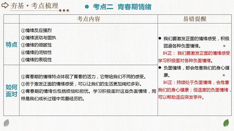 2025年中考道德与法治一轮复习考点讲练测课件专题21 做情绪情感的主人（含答案）第8页