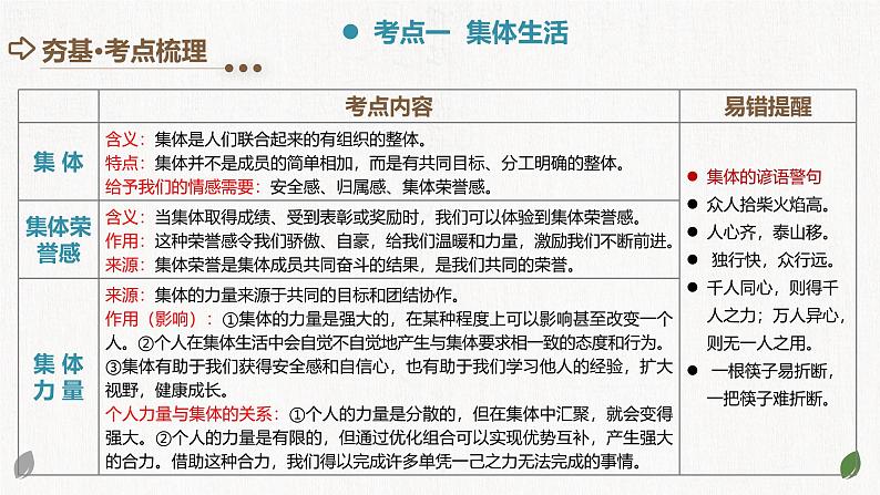 2025年中考道德与法治一轮复习考点讲练测课件专题22 在集体中成长（含答案）第5页