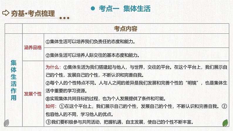 2025年中考道德与法治一轮复习考点讲练测课件专题22 在集体中成长（含答案）第6页