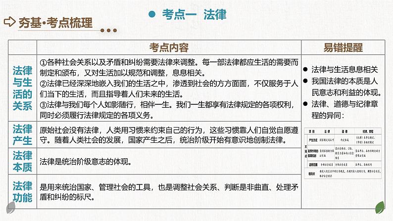 2025年中考道德与法治一轮复习考点讲练测课件专题23 走进法治天地（含答案）第5页