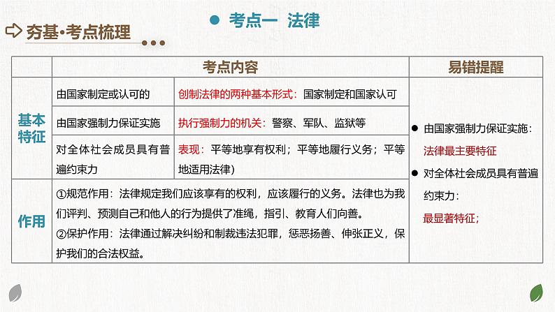 2025年中考道德与法治一轮复习考点讲练测课件专题23 走进法治天地（含答案）第6页