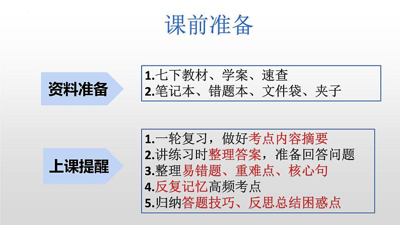 2025年中考道德与法治一轮复习考点精讲课件专题06 做情绪情感的主人（含答案）第3页