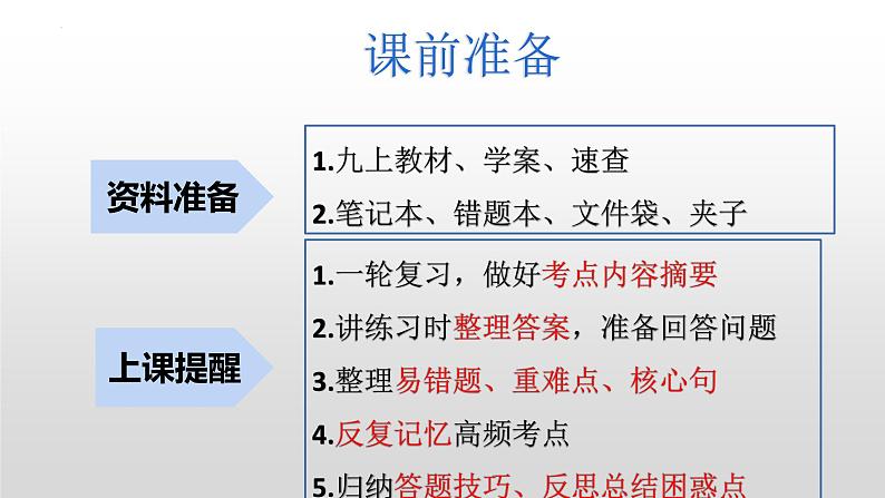 2025年中考道德与法治一轮复习考点精讲课件专题19 文明与家园（含答案）第3页