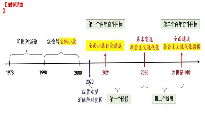 2025年中考道德与法治一轮复习考点精讲课件专题20 和谐与梦想（含答案）第6页