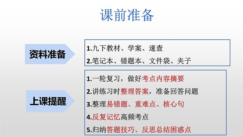 2025年中考道德与法治一轮复习考点精讲课件专题21 我们共同的世界、世界舞台上的中国（含答案）第3页