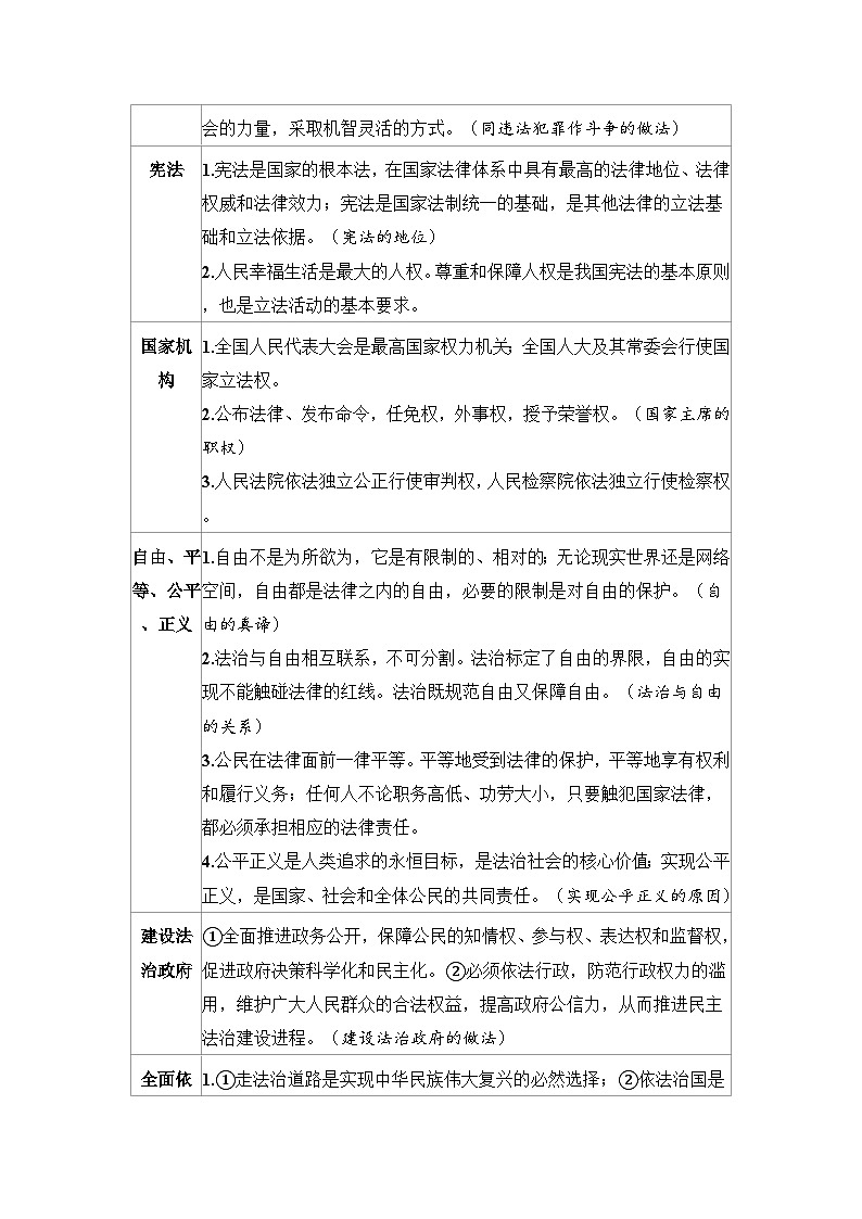 2025年中考道德与法治时政热点专题复习：维护法律权威 建设法治中国（含练习题及答案）第2页