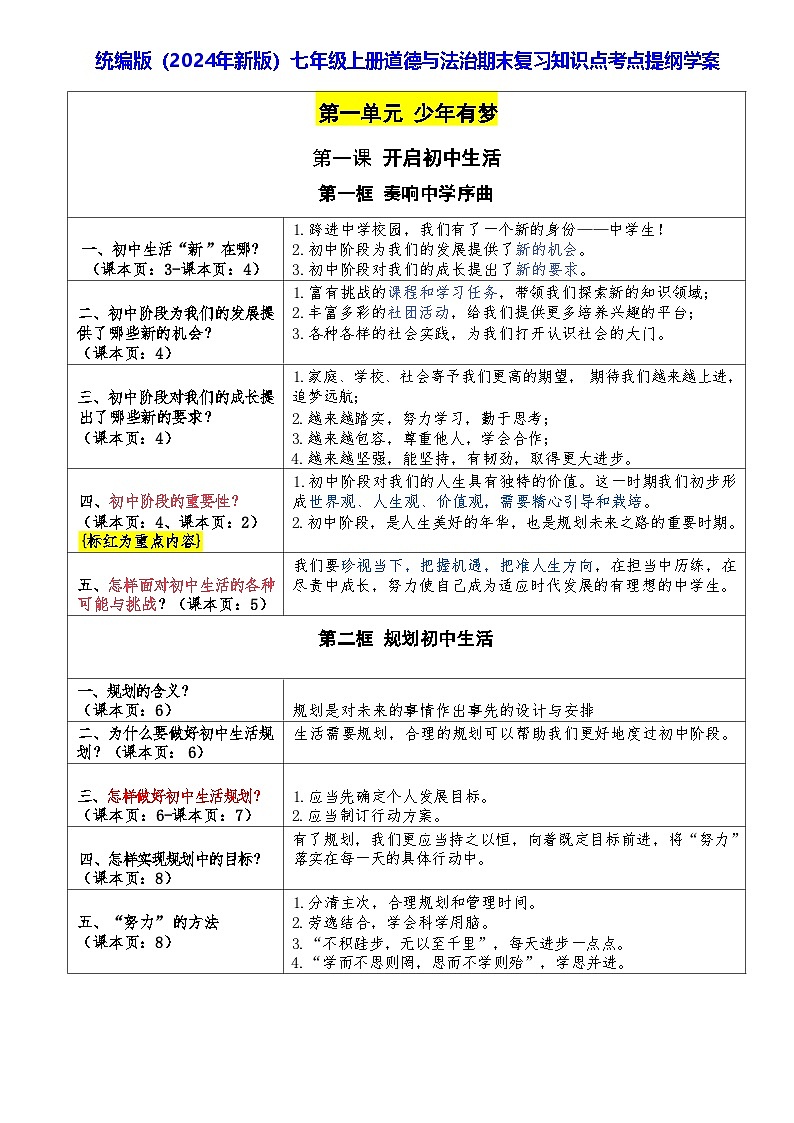 统编版（2024年新版）七年级上册道德与法治期末复习知识点考点提纲学案第1页