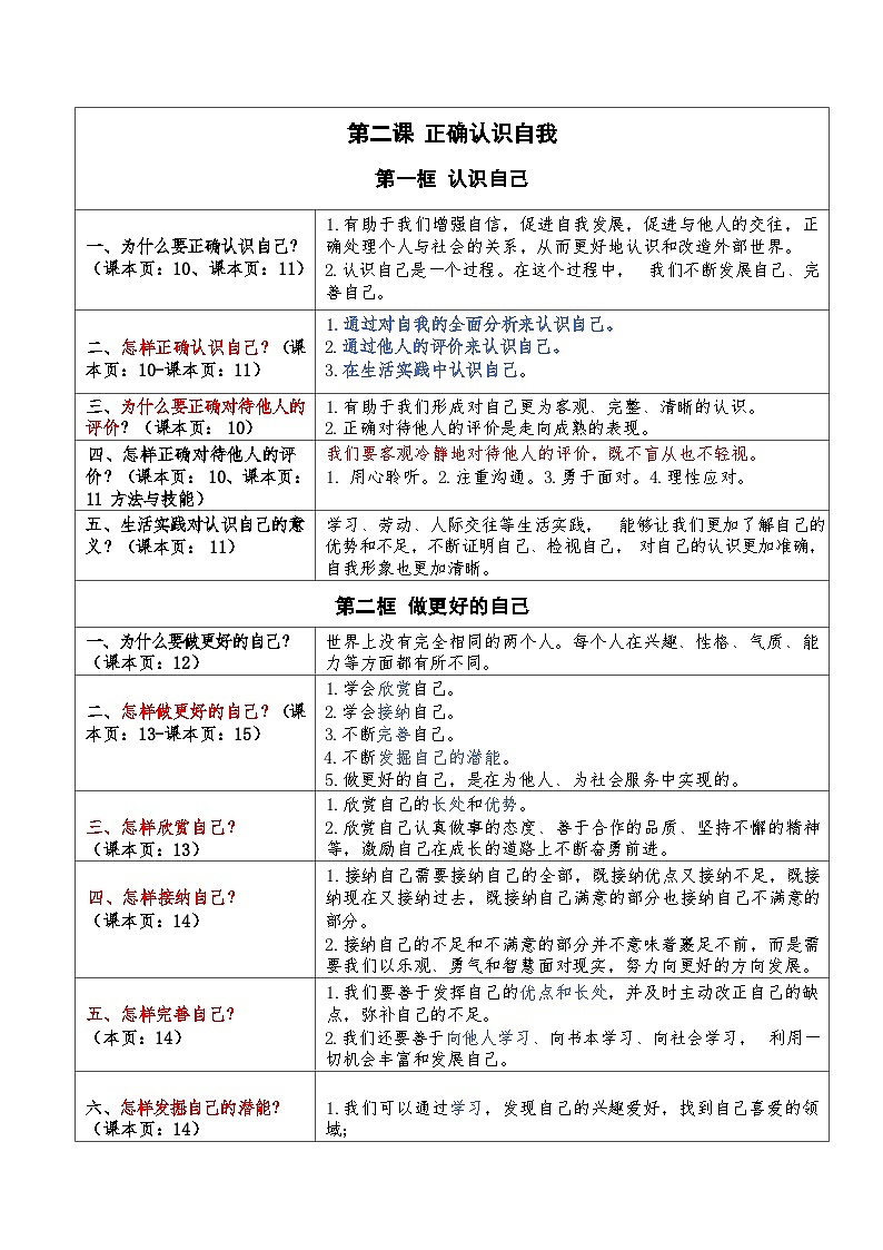 统编版（2024年新版）七年级上册道德与法治期末复习知识点考点提纲学案第2页