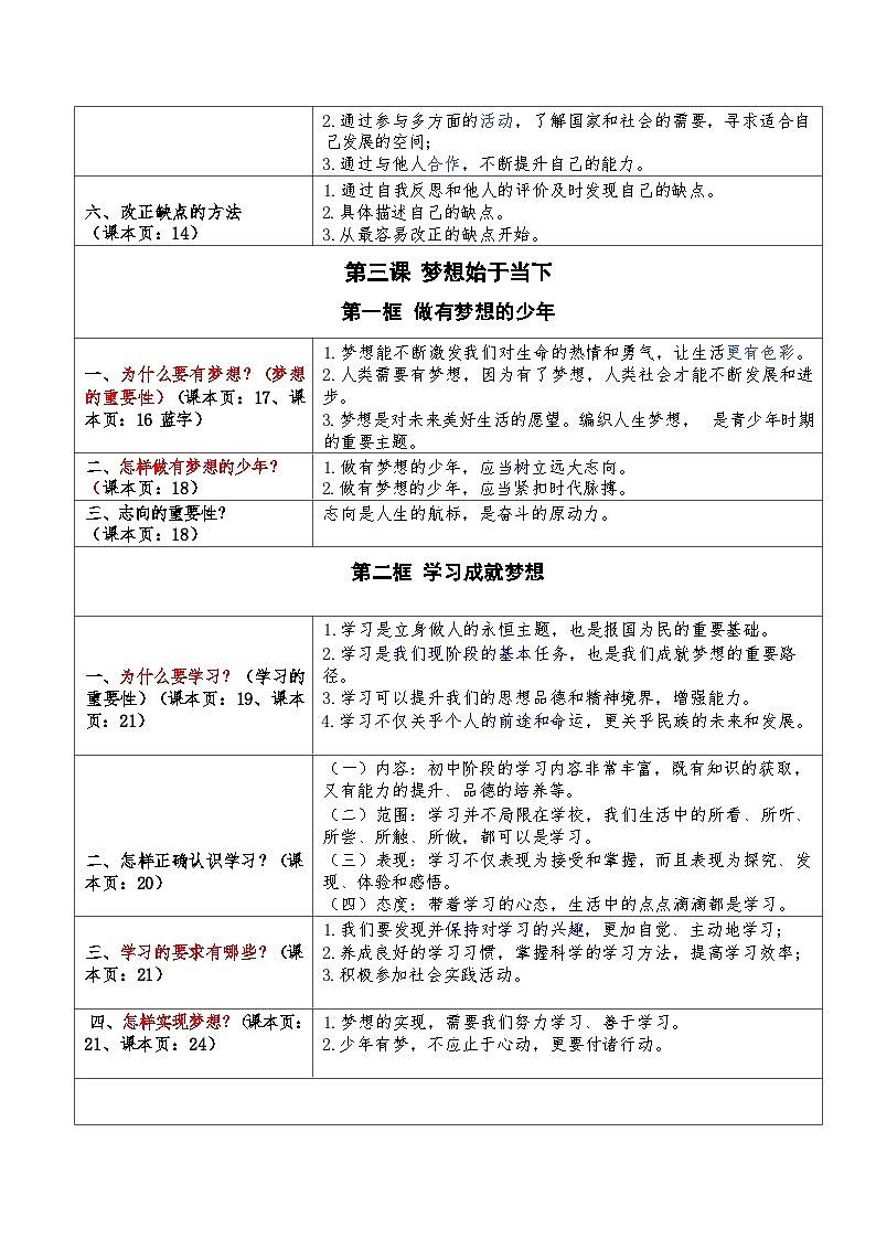 统编版（2024年新版）七年级上册道德与法治期末复习知识点考点提纲学案第3页