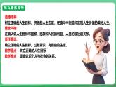 【核心素养】人教部编版道法七上 7.11.2《树立正确的人生目标》课件+教案+学案+练习+素材