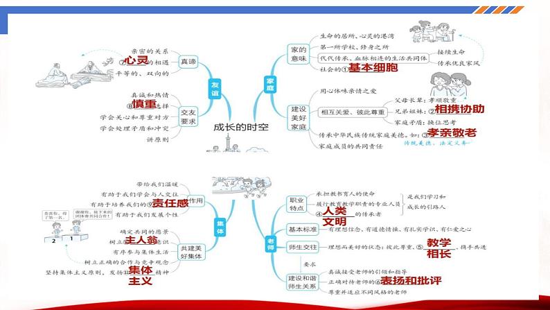 8.1 认识生命（课件）-2024-2025学年七年级道德与法治 （统编版2024）第2页