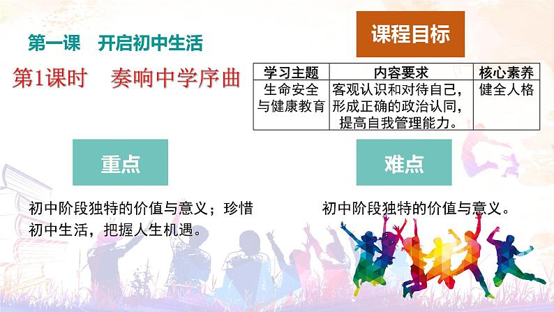 2024版道德与法治七年级上册第一单元少年有梦第一课开启初中生活第1课时奏响中学序曲教学课件ppt第3页