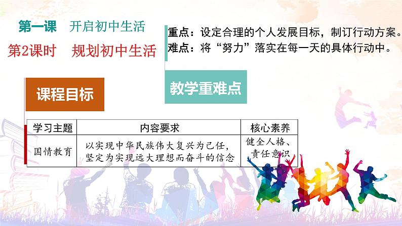 2024版道德与法治七年级上册第一单元少年有梦第一课开启初中生活第2课时规划初中生活教学课件ppt第2页