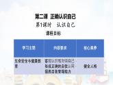 2024版道德与法治七年级上册第一单元少年有梦第二课正确认识自我第1课时认识自己教学课件ppt