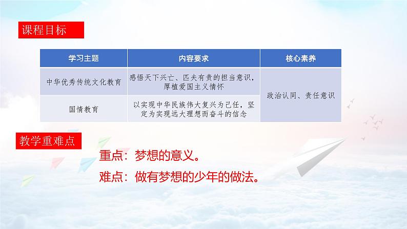 2024版道德与法治七年级上册第一单元少年有梦第三课梦想始于足下第1课时做有梦想的少年教学课件ppt第4页