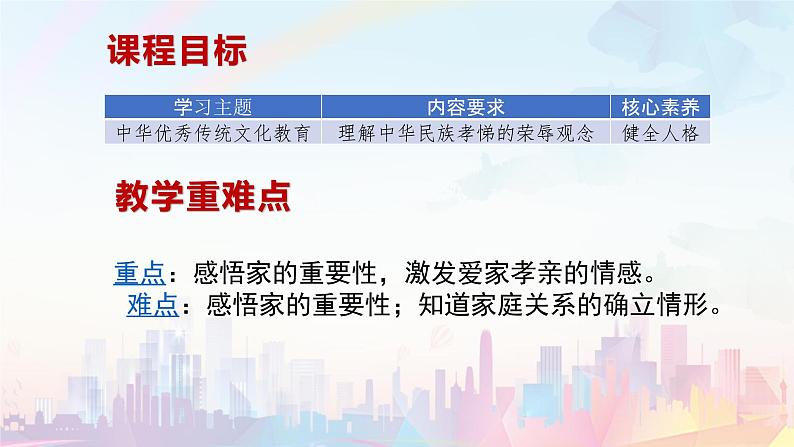 2024版道德与法治七年级上册第二单元成长的时空第四课幸福和睦的家庭第1课时家的意味ppt第3页