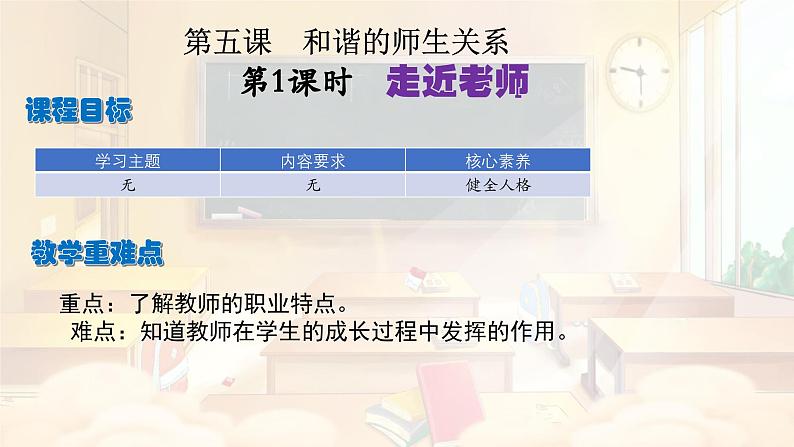 2024版道德与法治七年级上册第二单元成长的时空第五课和谐的师生关系第1课时 走近老师ppt第2页