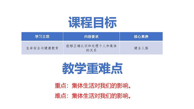 2024版道德与法治七年级上册第二单元成长的时空第七课在集体中成长第1课时集体生活成就我教学课件ppt第4页