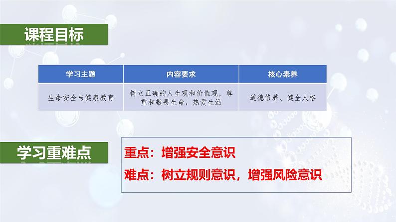 2024版道德与法治七年级上册第三单元珍爱我们的生命第九课守护生命安全第1课时增强安全意识ppt第3页