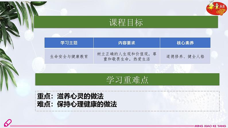 2024版道德与法治七年级上册第三单元珍爱我们的生命第十课保持身心健康第2课时滋养心灵ppt第4页