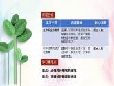 2024版道德与法治七年级上册第四单元追求美好人生第十二课端正人生态度第2课时正确对待顺境和逆境教学课件ppt