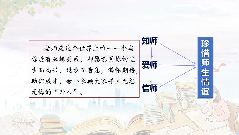 2024版道德与法治七年级上册第二单元成长的时空第五课和谐的师生关系第2课时珍惜师生情谊ppt第3页