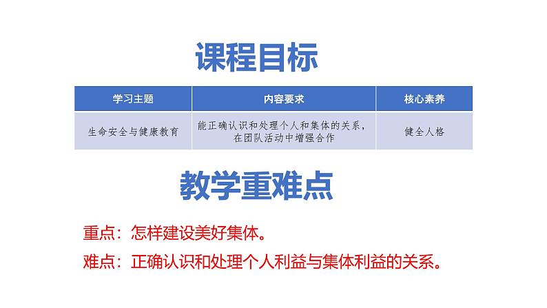 2024版道德与法治七年级上册第二单元成长的时空第七课在集体中成长第2课时共建美好集体ppt第3页