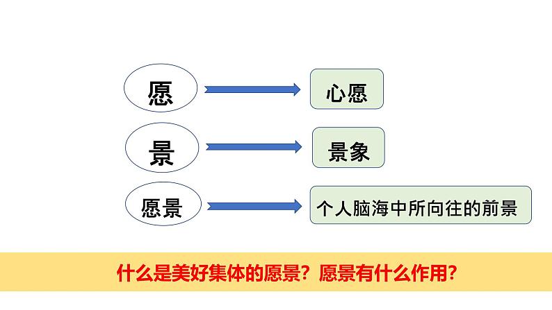 2024版道德与法治七年级上册第二单元成长的时空第七课在集体中成长第2课时共建美好集体ppt第7页