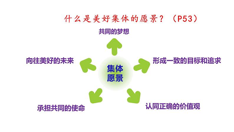 2024版道德与法治七年级上册第二单元成长的时空第七课在集体中成长第2课时共建美好集体ppt第8页