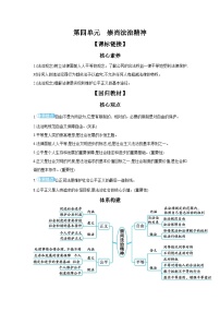 【中考考点探究】第四单元崇尚法治精神 学案（含答案） 2025年中考道德与法治人教部编版一轮复习教材梳理