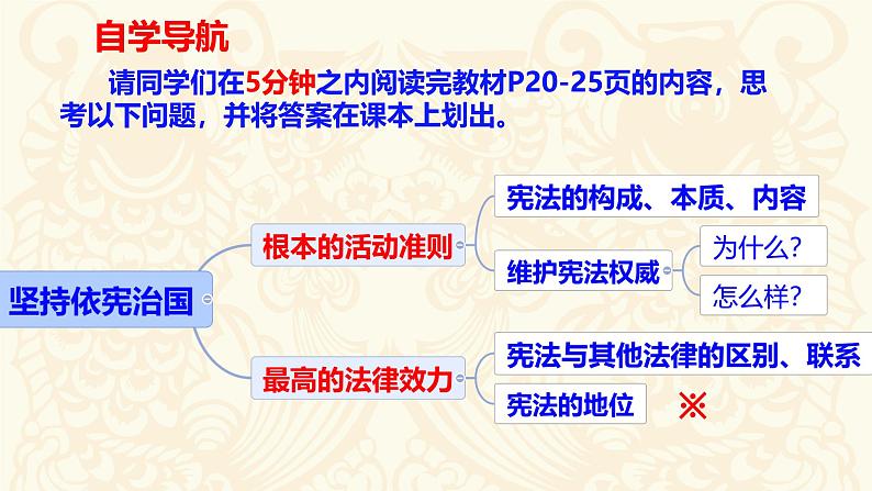 初中道德与法治人教版八年级下册 坚持依宪治国  课件第5页