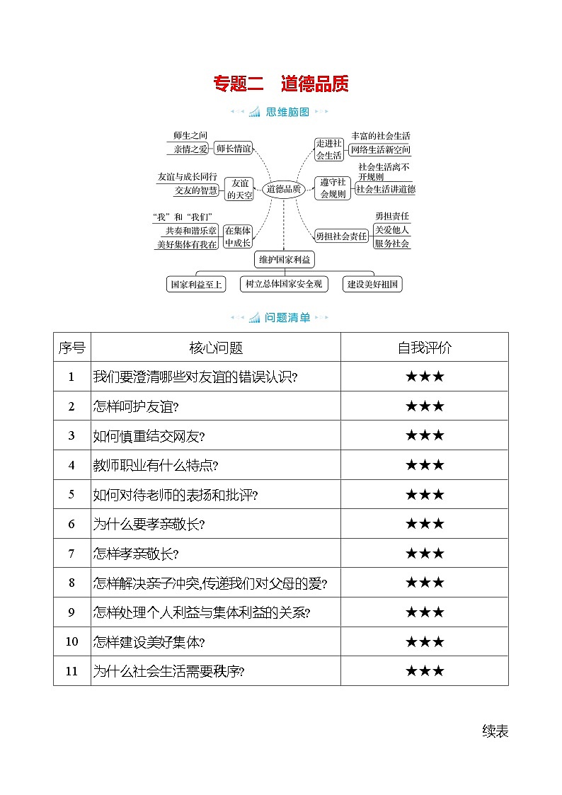 专题二 道德品质（知识清单）-2025年中考道德与法治人教部编版一轮复习教材梳理第1页