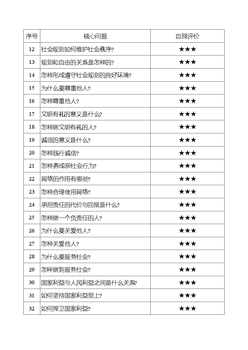 专题二 道德品质（知识清单）-2025年中考道德与法治人教部编版一轮复习教材梳理第2页