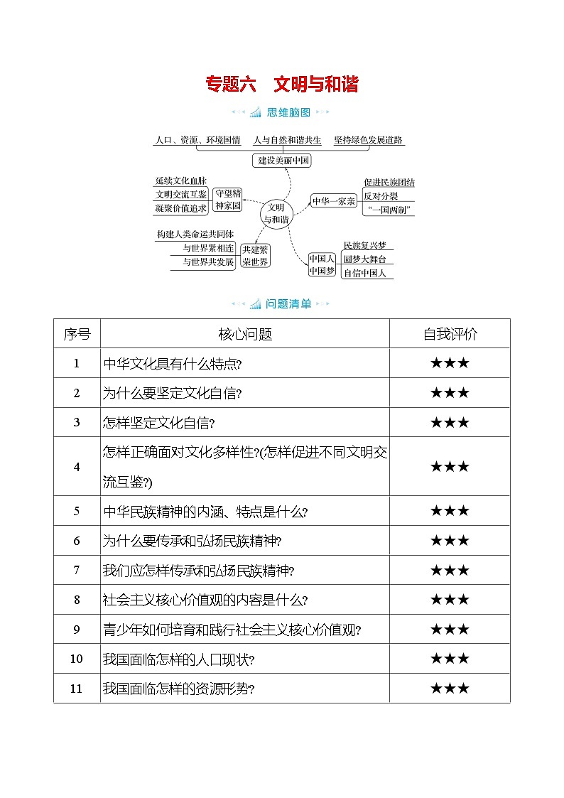 专题六 文明与和谐（知识清单）-2025年中考道德与法治人教部编版一轮复习教材梳理第1页