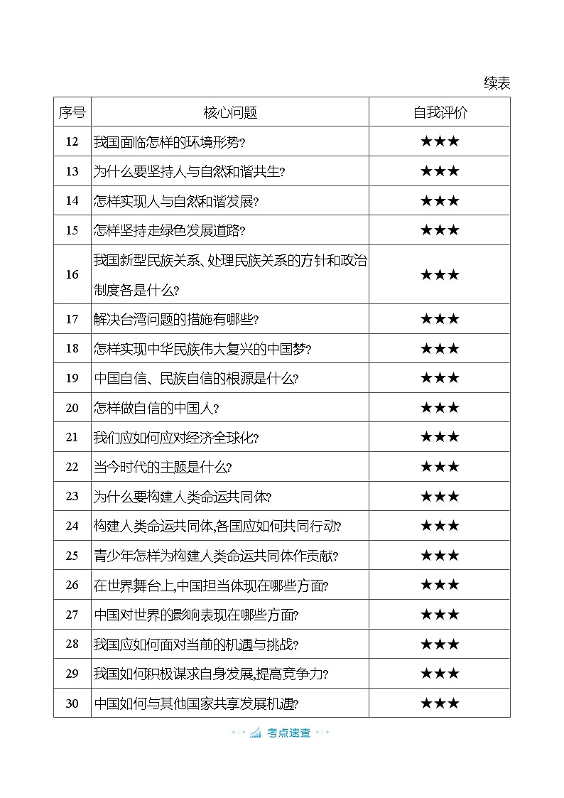 专题六 文明与和谐（知识清单）-2025年中考道德与法治人教部编版一轮复习教材梳理第2页