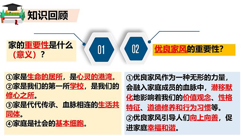 初中道德与法治人教版2024七年级上册 第二单元 成长的时空 第四课 幸福和睦的家庭让家更美好 课件第1页