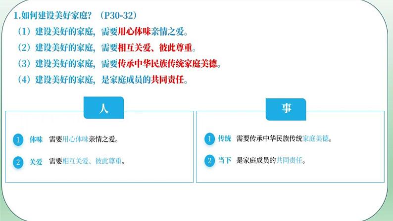 初中道德与法治人教版2024七年级上册 第二单元 成长的时空 第四课 幸福和睦的家庭让家更美好 课件第3页