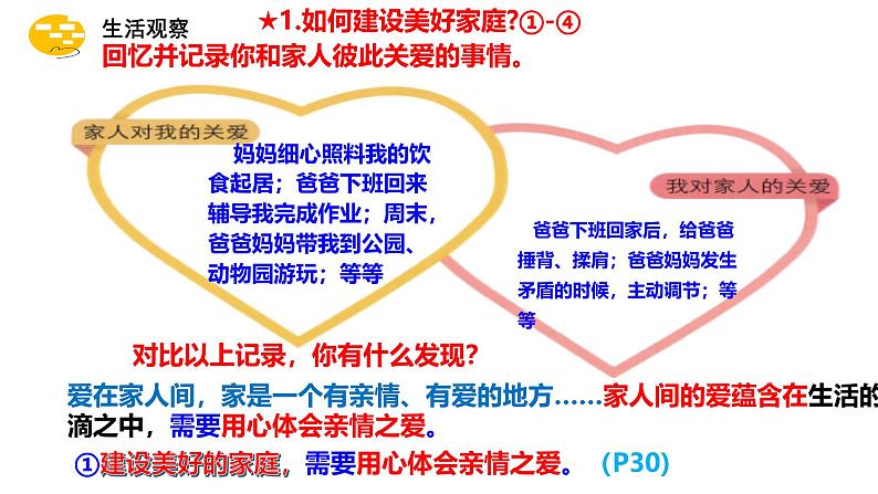 初中道德与法治人教版2024七年级上册 第二单元 成长的时空 第四课 幸福和睦的家庭让家更美好 课件第4页