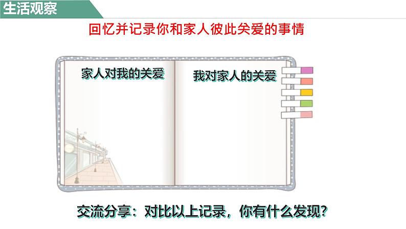 初中道德与法治人教版2024七年级上册 第二单元 成长的时空 第四课 幸福和睦的家庭让家更美好 课件第3页