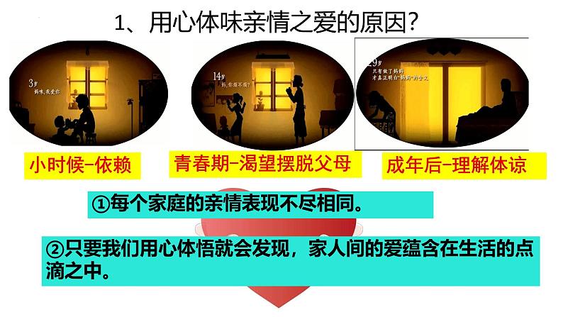 初中道德与法治人教版2024七年级上册 第二单元 成长的时空 第四课 幸福和睦的家庭让家更美好 课件第5页