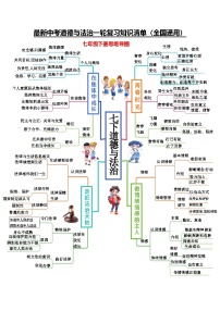 专题02 七年级下册【思维导图+重点句+考点问题+典型例题】-【知识清单】最新中考道德与法治一轮复习知识点一览表（全国通用）