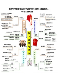 专题04 八年级下册【思维导图+重点句+考点问题+典型例题】-【知识清单】最新中考道德与法治一轮复习知识点一览表（全国通用）