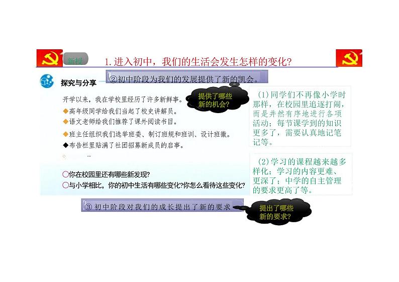 1.1 奏响中学序曲 课件  2024-2025学年七年级道德与法治上册 （统编版2024）06