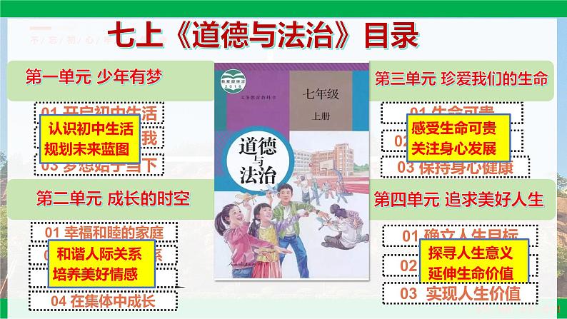 1.1 奏响中学序曲 课件-2024-2025学年七年级道德与法治上册 （统编版2024）02