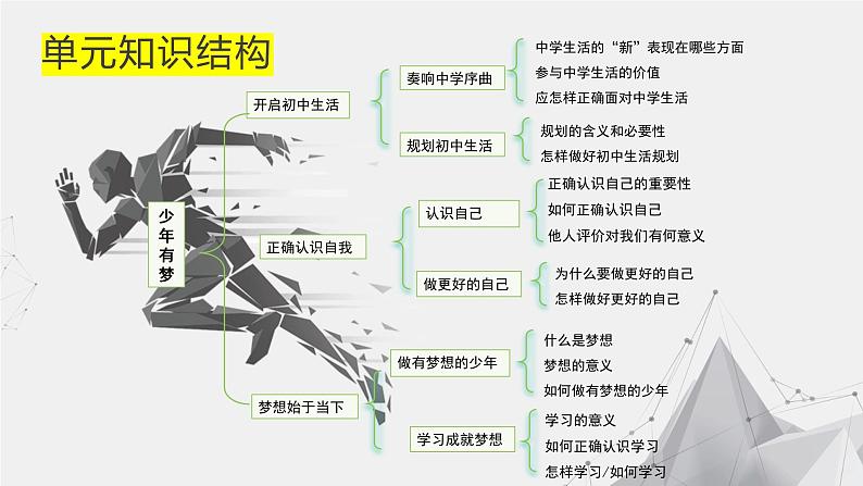1.1 奏响中学序曲 课件-2024-2025学年七年级道德与法治上册 （统编版2024）03