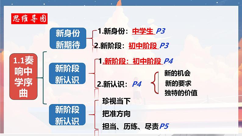 1.1 奏响中学序曲 课件-2024-2025学年七年级道德与法治上册 （统编版2024）05