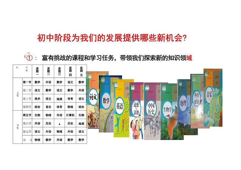 1.1 奏响中学序曲课件---2024-2025学年七年级道德与法治上册 （统编版2024）07